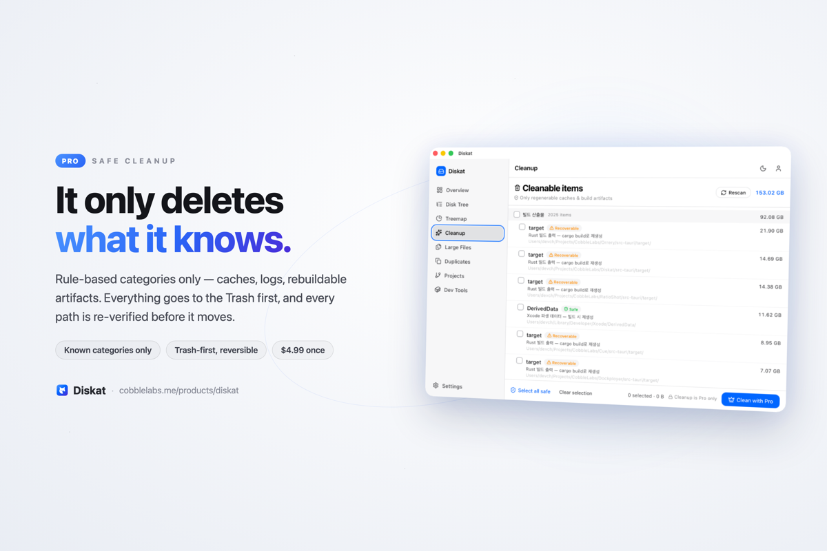 Reclaim your disk. introduction 4